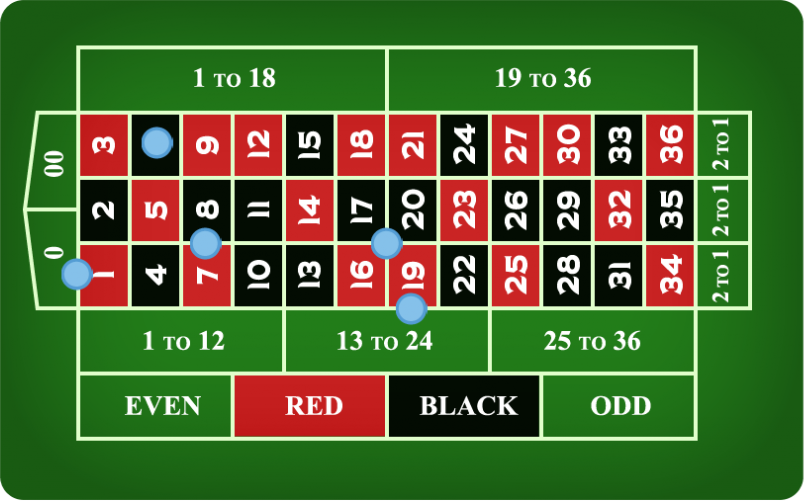 Roulette Strategy to -86973